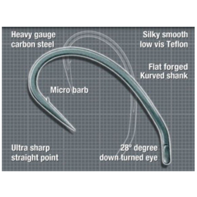 KORDA KURV SHANK NO. 2-10